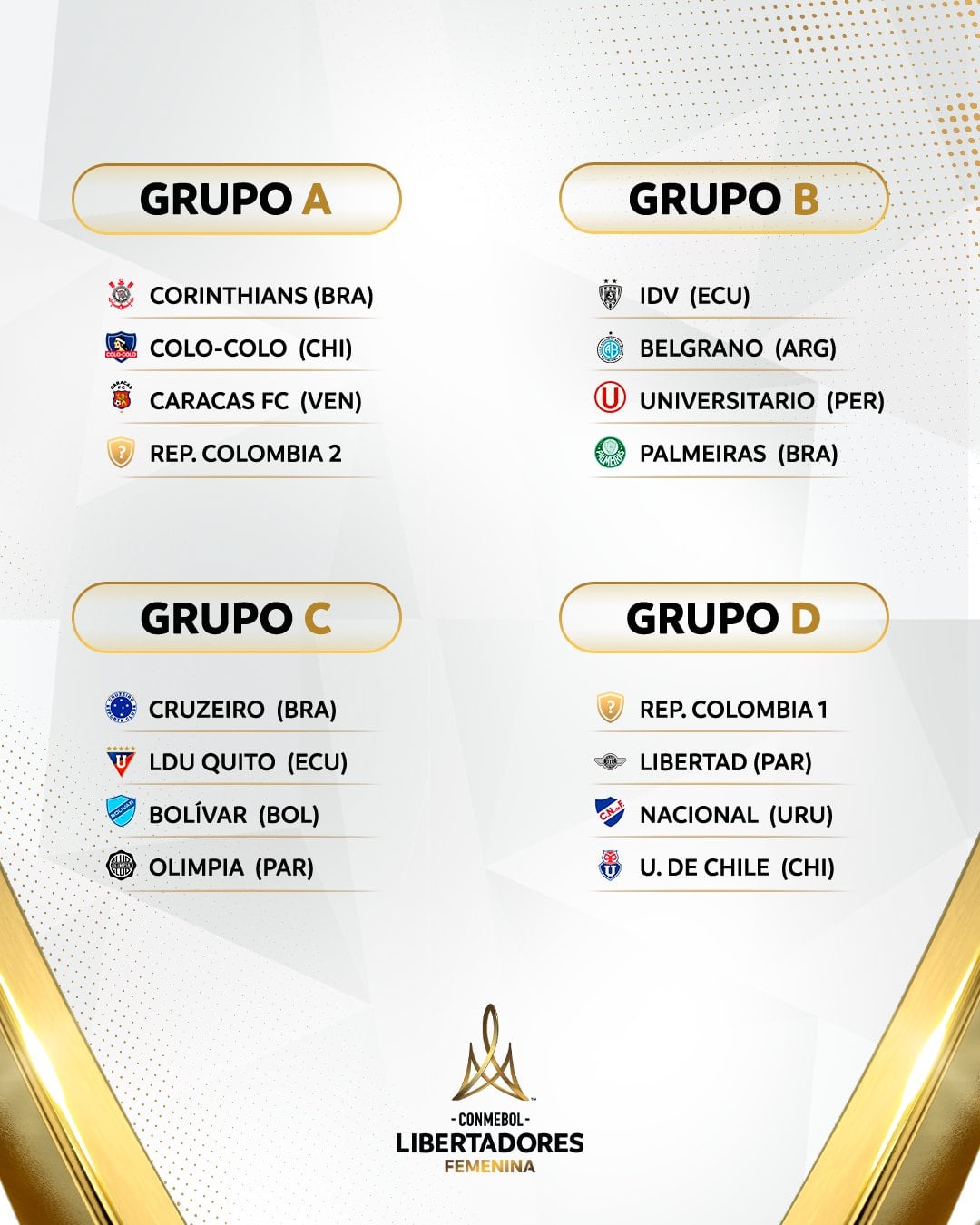 Grupos de la Copa Libertadores femenina 2026 (@LibertadoresFEM)