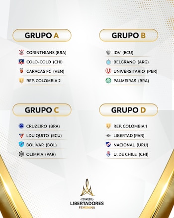 Grupos de la Copa Libertadores femenina 2026 (@LibertadoresFEM)