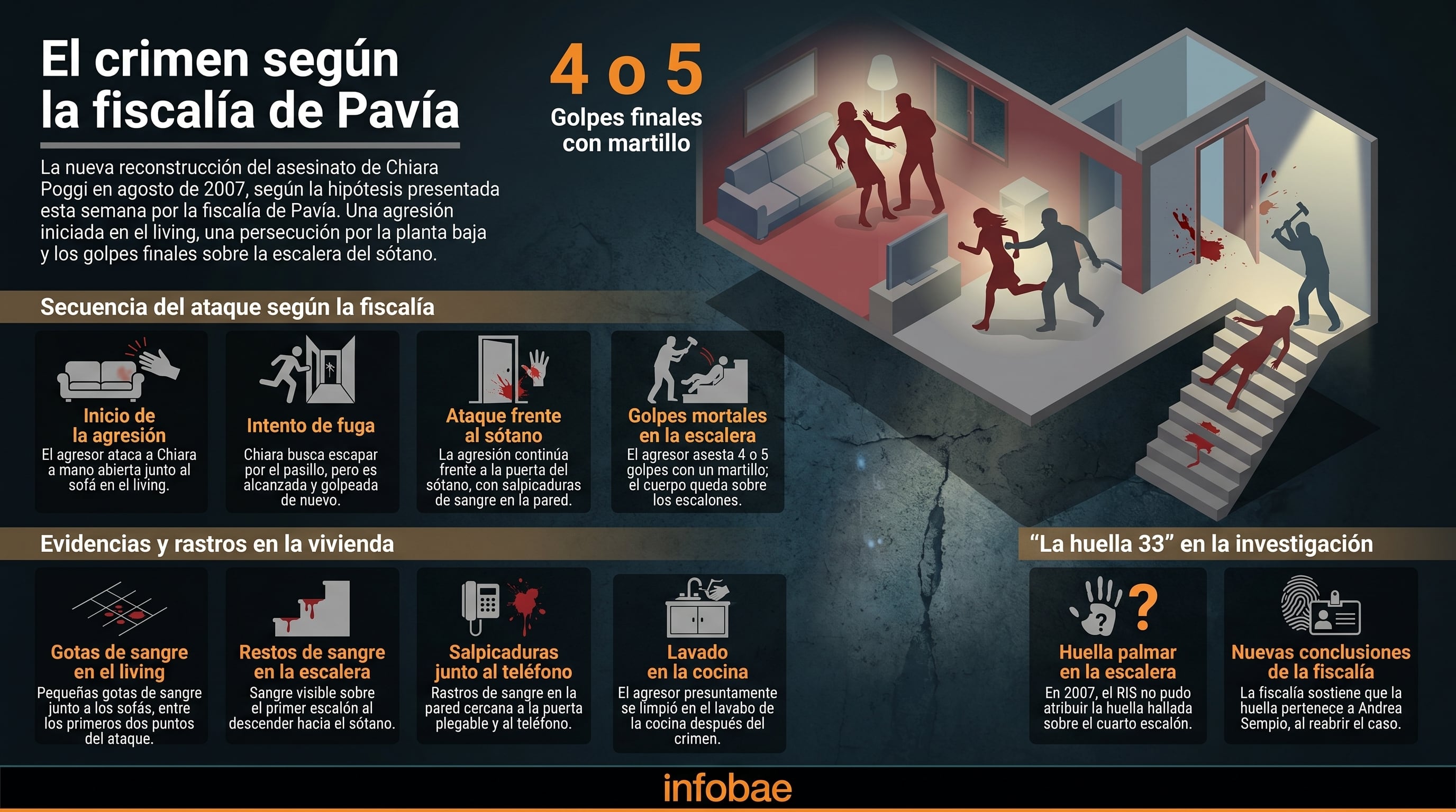infografia