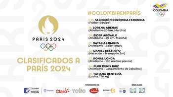 La lista actualizada de los