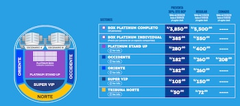 Infografía con mapa de un recinto circular dividido en secciones (Oriente, Occidente, Norte, Platinum) y tabla de precios en soles por sector para un evento musical