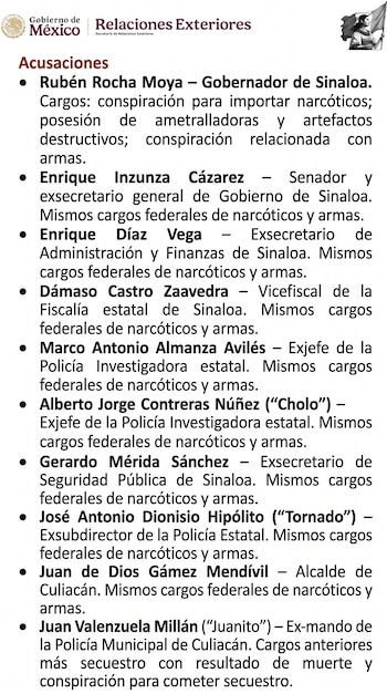 La acusación estadounidense incluye a diez funcionarios y exfuncionarios de Sinaloa, entre ellos Rubén Rocha Moya y Enrique Inzunza Cázarez. (SRE)