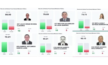 La Comisión de Postulación de Guatemala presentó una nueva nómina de seis finalistas para fiscal general y jefe del Ministerio Público en cumplimiento con la resolución de la Corte de Constitucionalidad. (Cortesía: TN23)