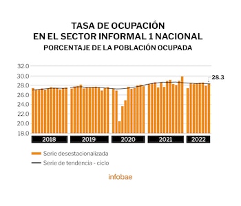 Cifras del empleo en México: