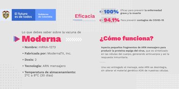 Información sobre la efectividad de
