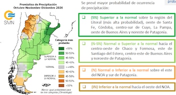 El pronóstico no define el tiempo de cada día, expresa probabilidades sobre el comportamiento promedio del clima entre octubre y diciembre del país