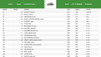 Tabla general, Vuelta al País