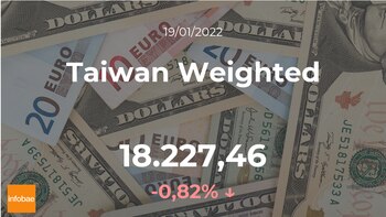 Cotización del Taiwan Weighted del