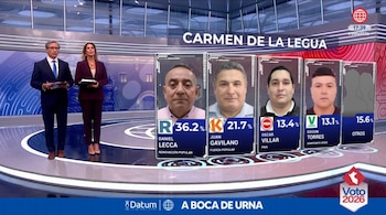 Dos presentadores en un estudio de televisión junto a un gráfico con los resultados a boca de urna para Carmen de la Legua