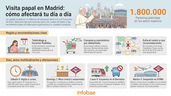 La guía definitiva de supervivencia para la visita del papa León XIV a Madrid: así es como su agenda cortará carreteras, metros, cercanías y autobuses