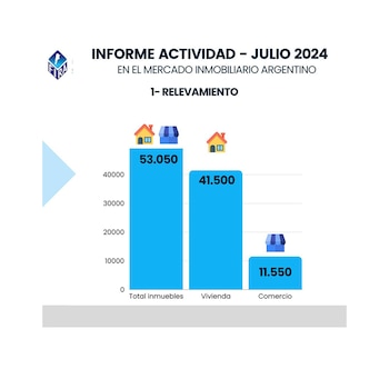 Fuente: Federación Inmobiliaria de la