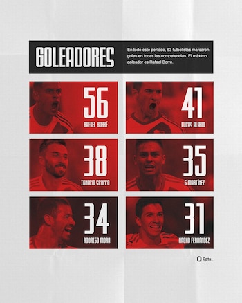 Gallardo 7 años en River