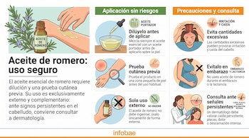 Infografía sobre uso seguro del aceite de romero con ilustraciones de aplicación en la piel, un frasco, embarazo y consulta médica.