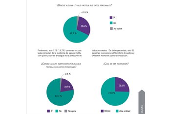 Resultados de la encuesta del
