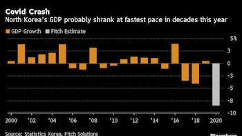 Kim Jong Un Appears to