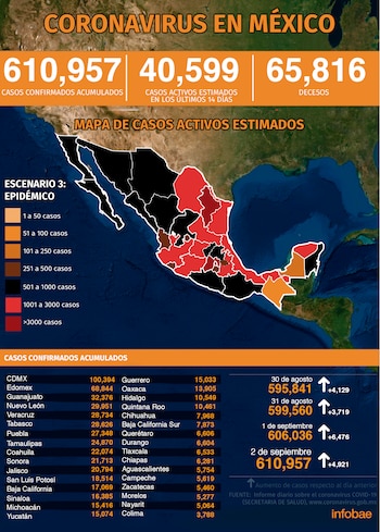 Infografía: Jovani Pérez
