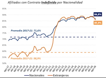 Fuente: Ministerio de Inclusión, Seguridad Social y Migraciones.
