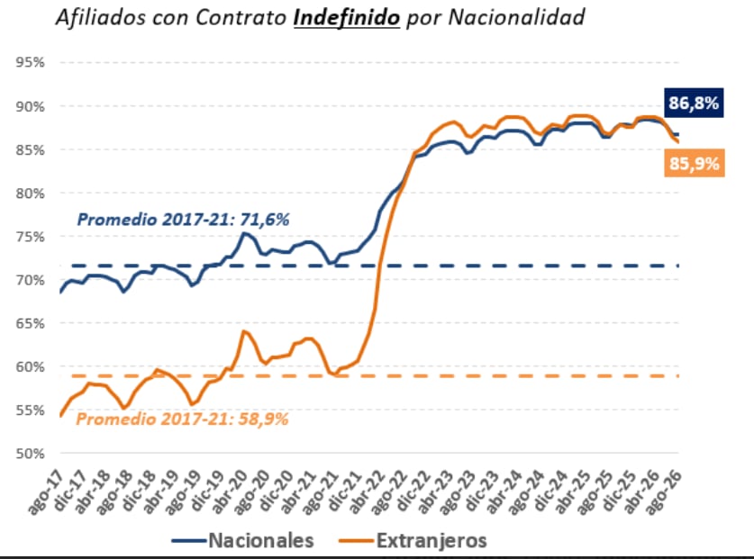 Fuente: Ministerio de Inclusión, Seguridad Social y Migraciones.