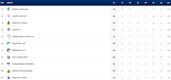 Liga BetPlay