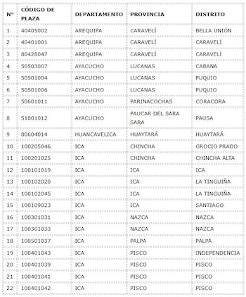 Ica convoca concurso para notarías
