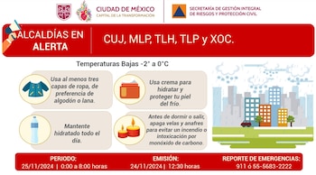 alerta roja frío cdmx - 25 noviembre 2024