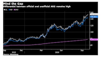 Bloomberg 09102020