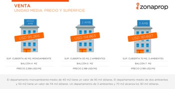 Valores promedio y de referencia,