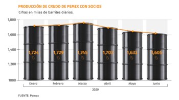 Los resultados para el segundo