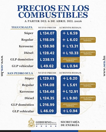 Analistas económicos advierten que la inflación importada por la crisis geopolítica impacta todos los bienes y servicios. (Foto: Secretaria de Energía)