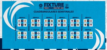Fixture de los cuadrangulares semifinales