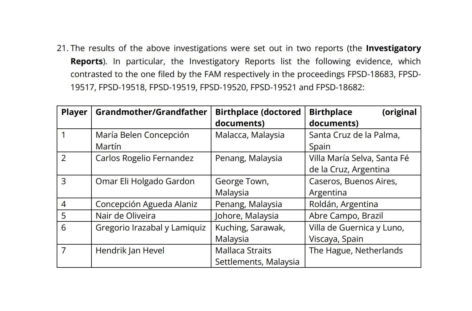 Los detalles de la investigación por parte de la FIFA