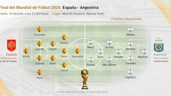 De la Fuente apunta a repetir once y Scaloni podría reforzar el centro del campo