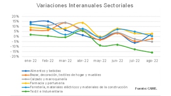 Más allá de las diferencias