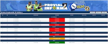 Sitio web de PROVIAL con tabla que detalla el estado de carreteras en Guatemala: seis bloqueadas, una habilitada, una con paso alterno