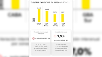 Fuente: Mercado Libre y Universidad
