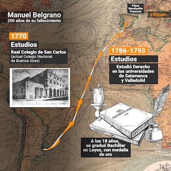 Las primeras letras las aprendió