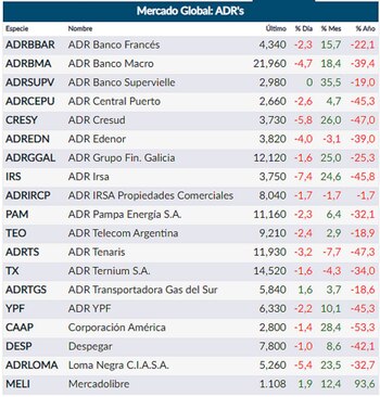 Fuente: Rava Online.