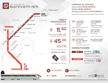 El tramo entre Lechería y el AIFA suma 23 kilómetros de vía nueva. (Imagen Ilustrativa Gobierno de México)
