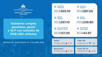 Con el subsidio, los precios de la gasolina, el gasoil y el GLP se mantienen sin variación pese a las presiones del mercado global (Foto cortesía @MIC_RD).