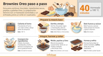 Ilustración con pasos para cocinar brownies, acompañada por dibujos de un horno, recipientes, huevos, mantequilla, chocolate y galletas Oreo.