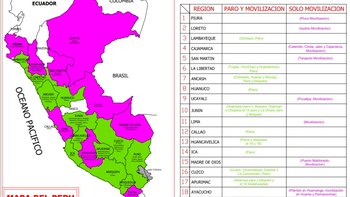 Gráficos compartidos por Julio Campos.