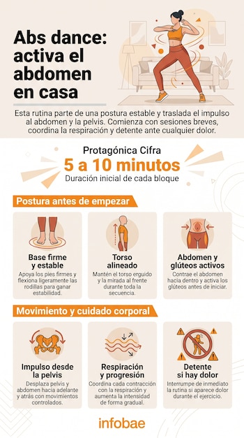 Infografía con una ilustración de una persona ejercitándose, seis esquemas sobre postura corporal y el logotipo de Infobae.