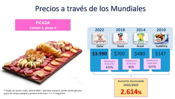 contenido no licenciado