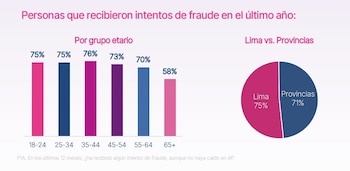 Experian