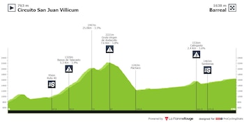 El punto de partida será