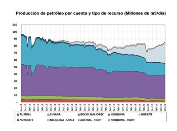 En el caso del petróleo,