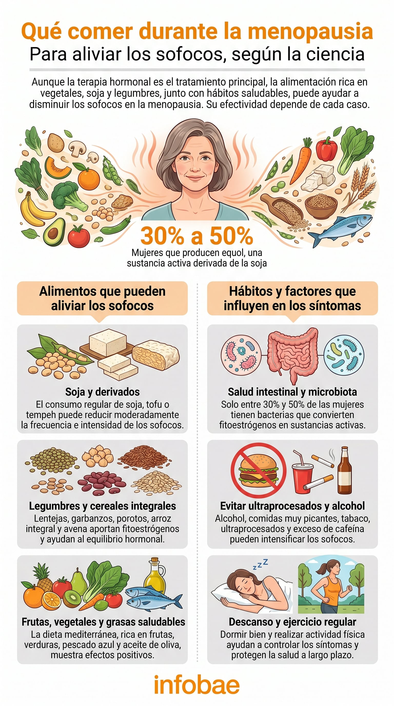 La soja y sus derivados, principales fuentes de fitoestrógenos, muestran beneficios moderados para aliviar los síntomas de la menopausia en algunas mujeres (Imagen Ilustrativa Infobae)