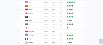 Colombia cerró el 2024 en