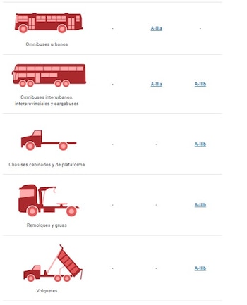 Licencias de Clase A
Para