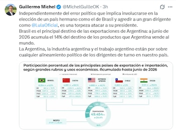 Tuit de Guillermo Michel con su perfil, texto sobre Argentina y Brasil, y una infografía de exportaciones e importaciones de Argentina